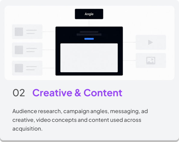 Landing Pages