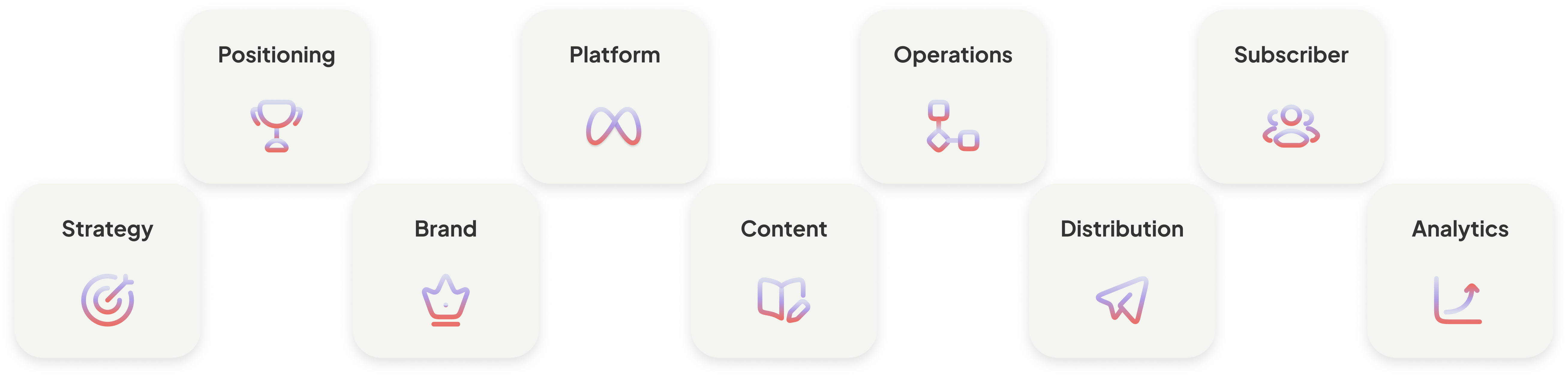 Positioning, Platform, Operations, Subscriber, Strategy, Brand, Content, Distribution, Analytics